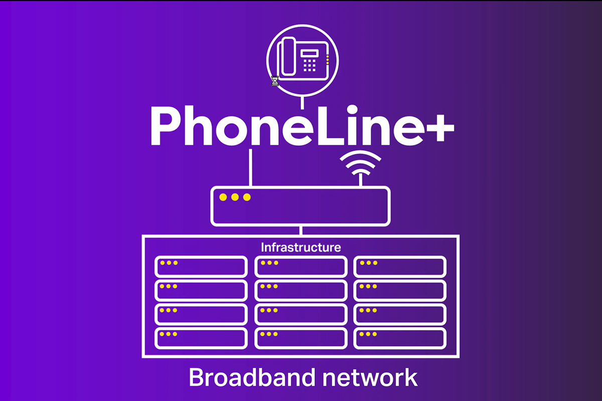 Diagram of PhoneLine+ showing a network illustration